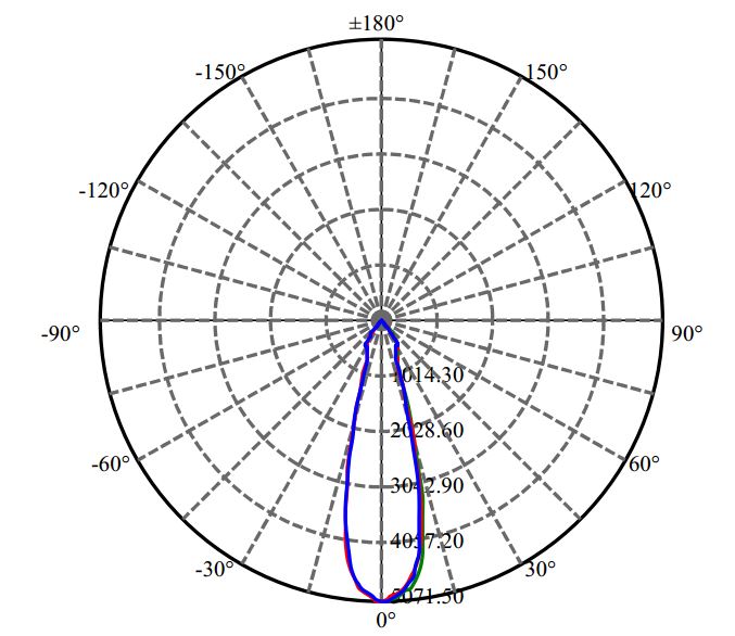 Nata Lighting Company Limited - Bridgelux  SLE G7 13MM 2-1121-A4